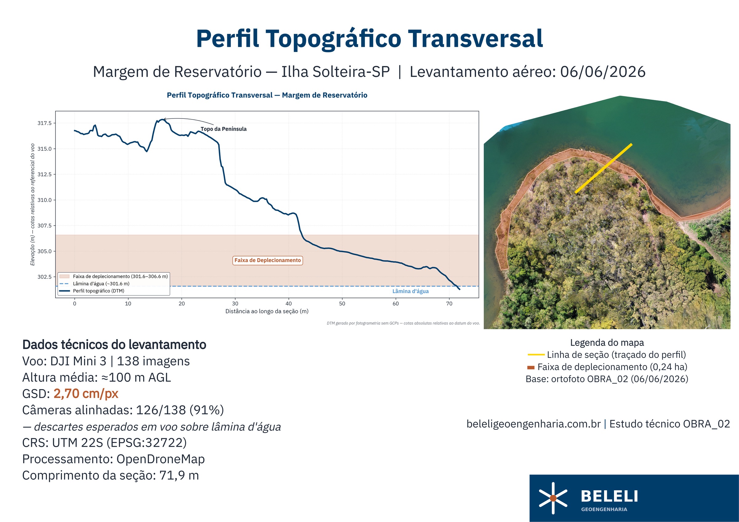 Perfil topográfico transversal